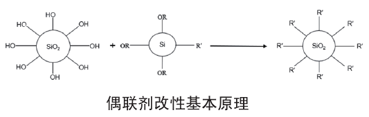 耐磨材料的表面改性技术_