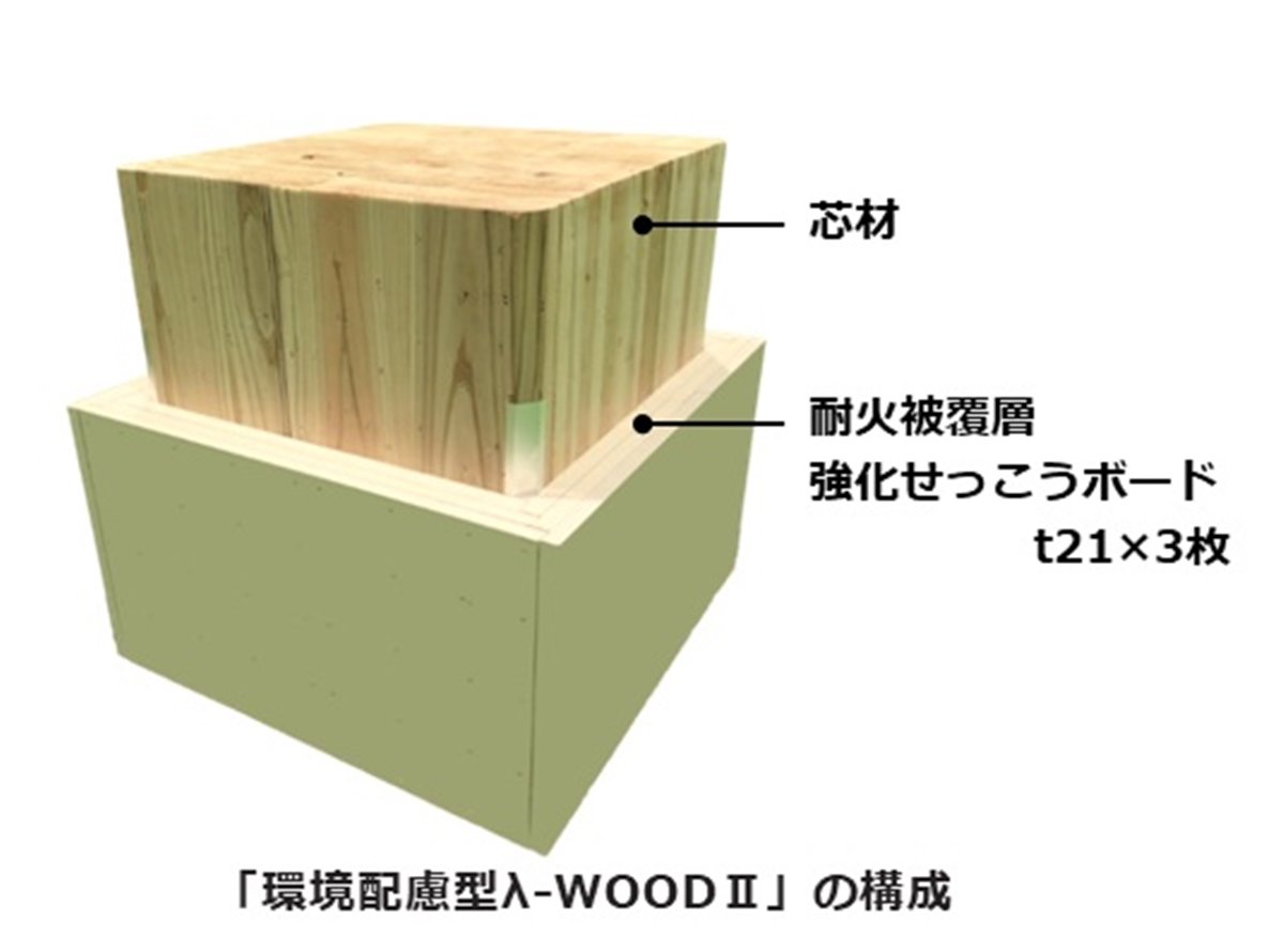 耐火涂料在建筑中的重要性_