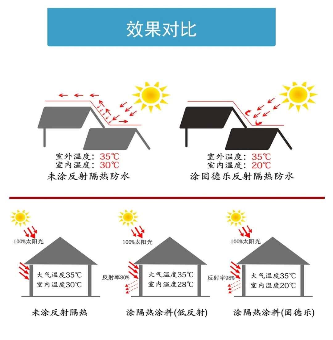 隔热涂料的类型及应用案例_