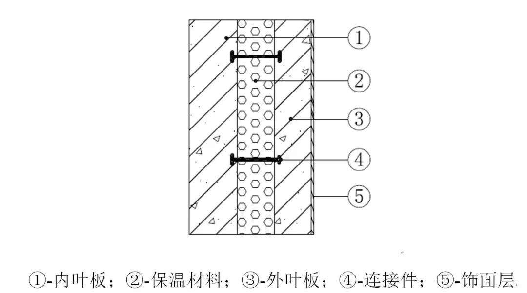 高效能建筑保温系统的设计_