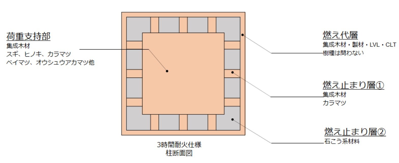 耐火混凝土的优越性能_