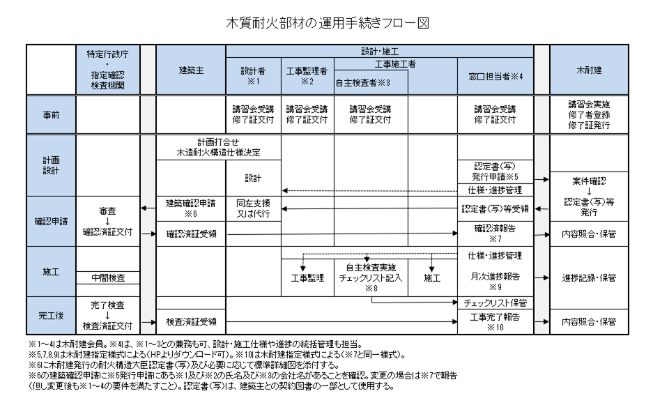 耐火混凝土的优越性能_