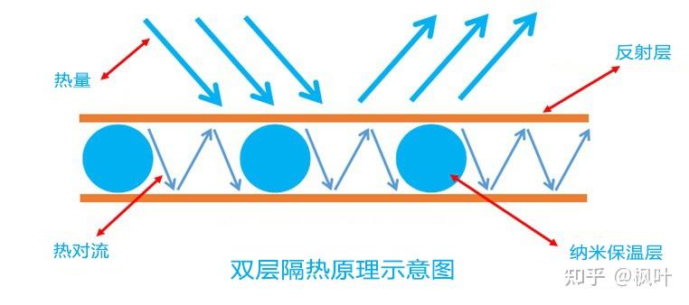 高效能建筑保温系统的设计_