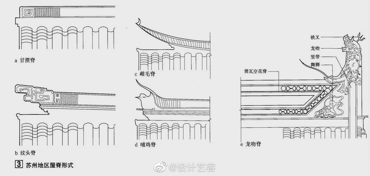 绿色屋顶材料的发展动态