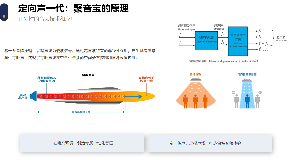 建筑材料的声学性能_